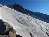 Gößgraben - Hochalmspitze